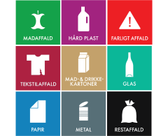 Nya sorteringsetiketter för avfall med piktogram